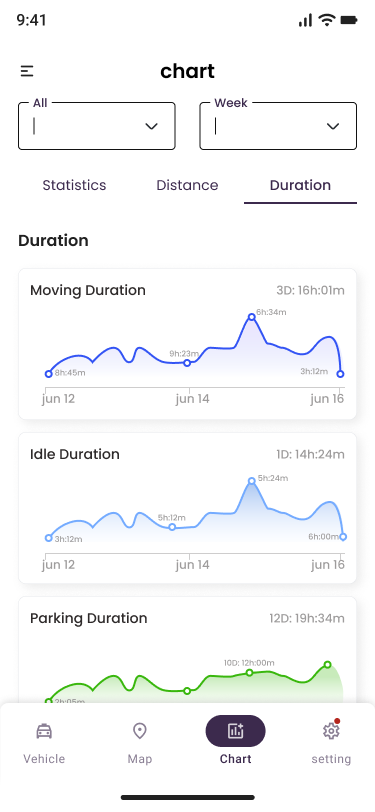GPS tracking product